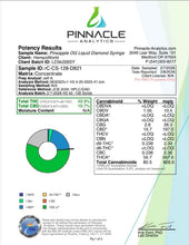 Load image into Gallery viewer, Pineapple OG Liquid Diamond THCa/D9 Syringe 1gm
