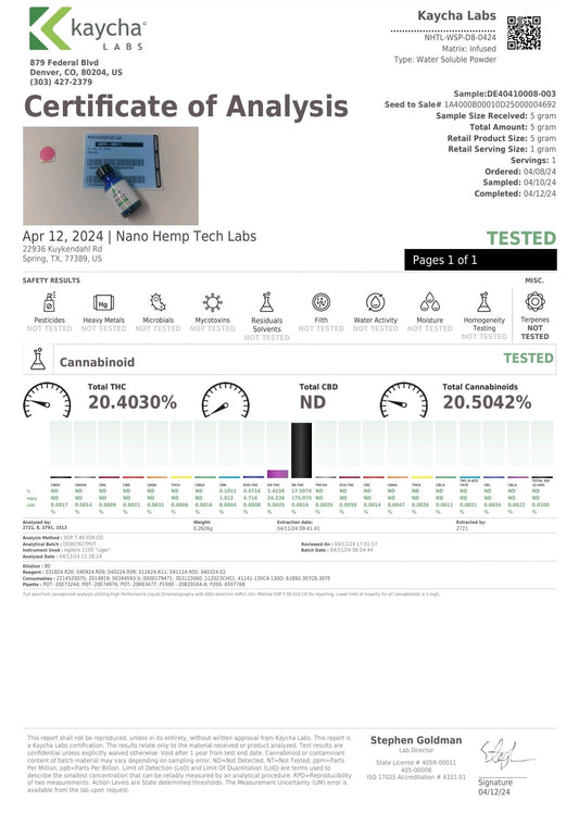Candy Bites Delta-8 200mg